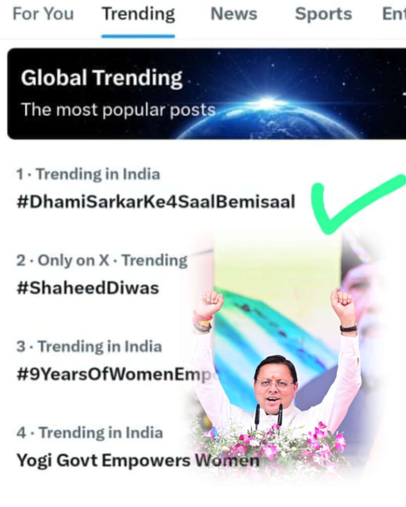धामी सरकार के 4 साल, X पर ट्रेंड करता रहा हैशटैग